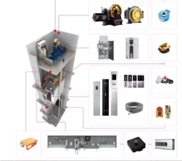 CHUYÊN CUNG CẤP THIẾT BỊ THANG MÁY CHẤT LƯỢNG CAO